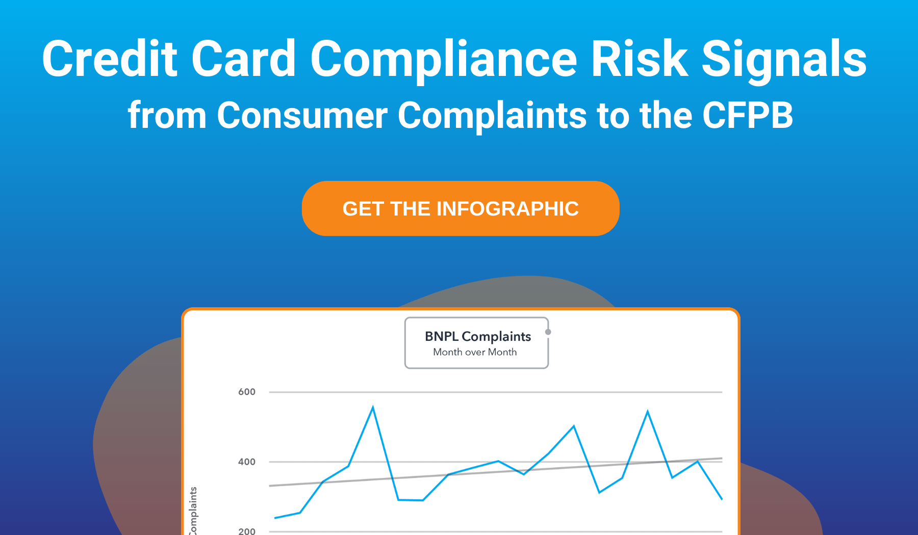 Credit Card Compliance Risk Signals from Consumer Complaints to the CFPB